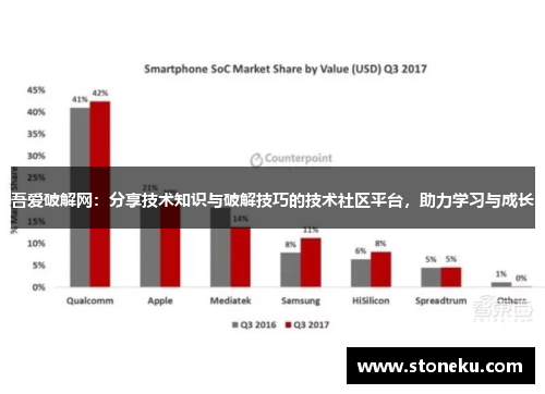 吾爱破解网：分享技术知识与破解技巧的技术社区平台，助力学习与成长