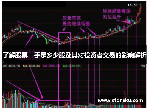 了解股票一手是多少股及其对投资者交易的影响解析